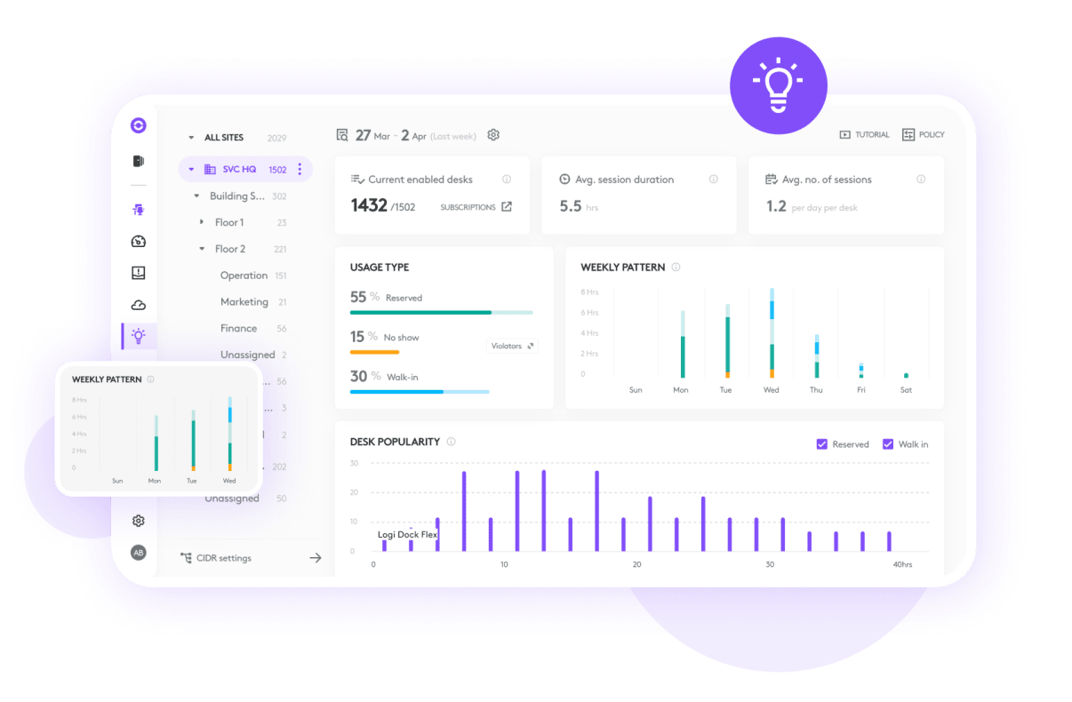 Sync Desk Analytics