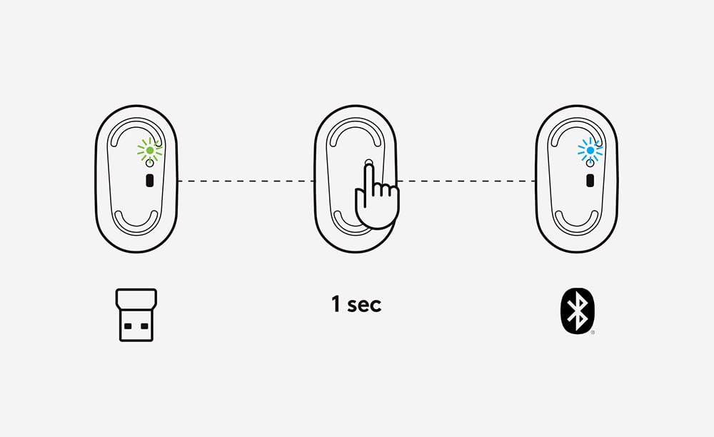 Mouse setup step 4 - Switch Between Connections