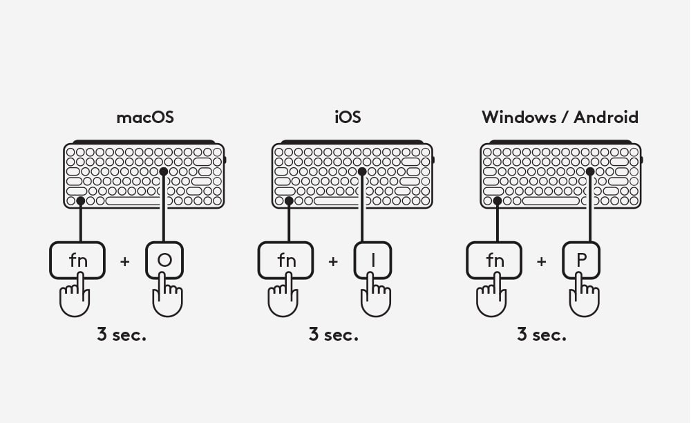 マルチデバイス セットアップ ステップ3 - POP Keysで特定のOSレイアウトを選択する