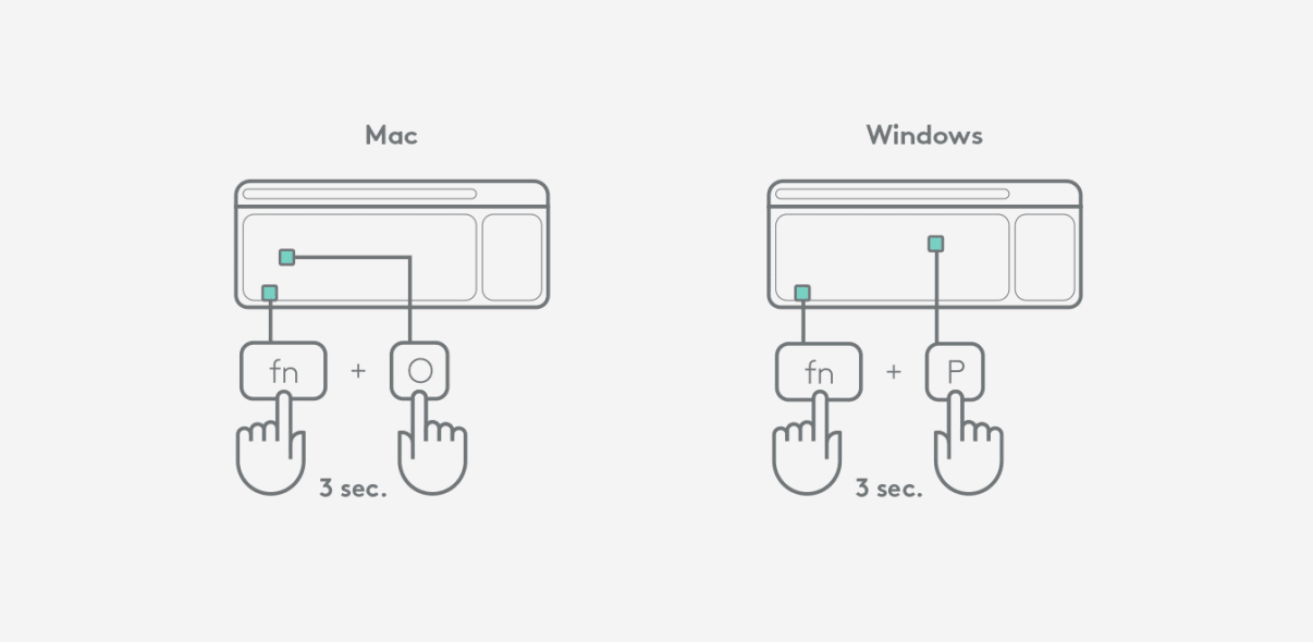 Trinn for tilkobling av USB-mottaker – A