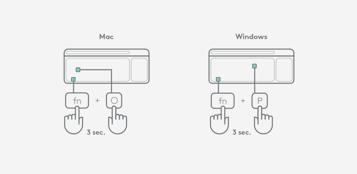 Instructions to setup keyboard for chrome or android