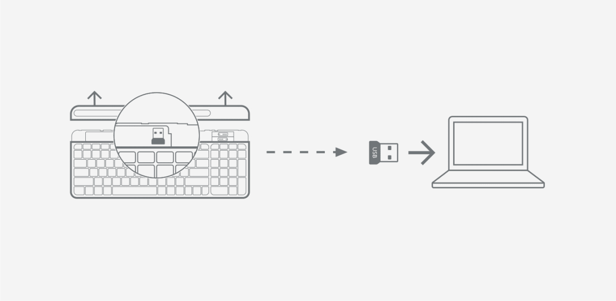 Steps USB Receiver Connection-B