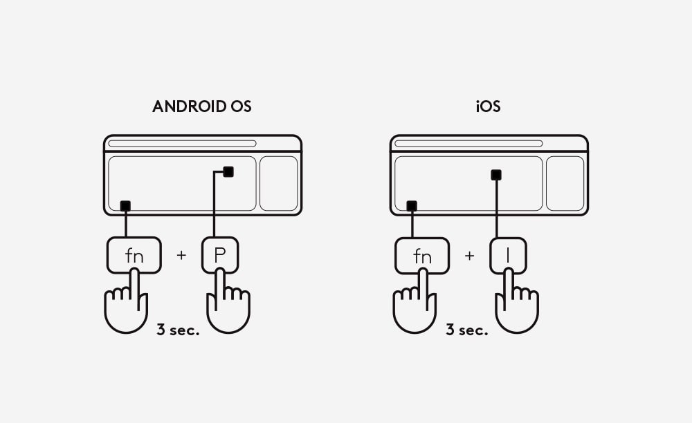 How to setup Keyboard step 3