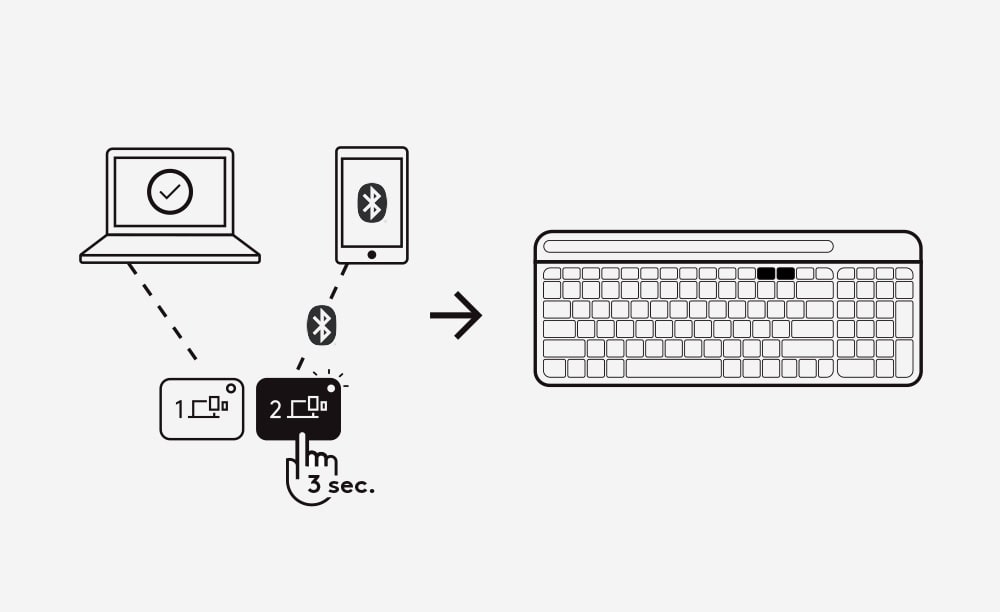 Cara memasang Keyboard langkah 6