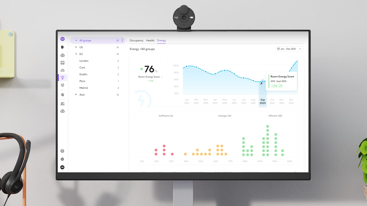 Statistiques sur la consommation énergétique des salles de réunion