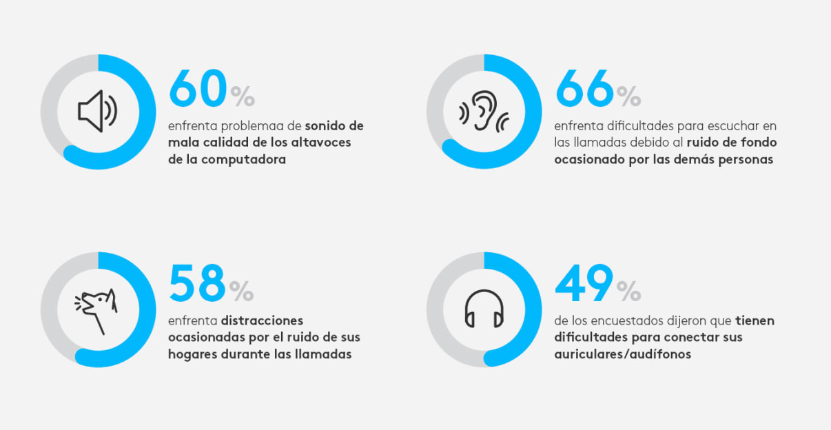 Estadísticas sobre el ruido y los auriculares