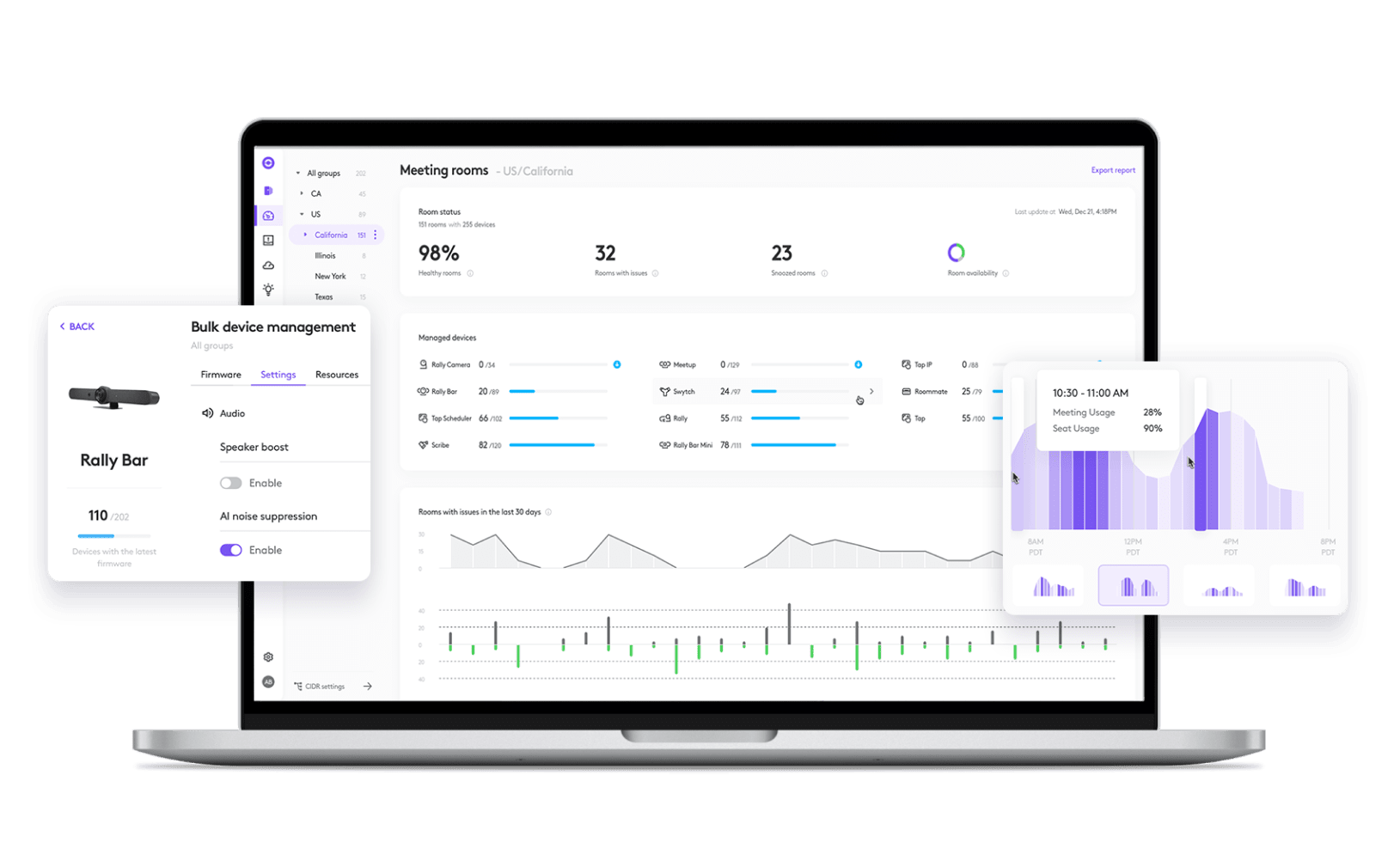 Dashboard gestione dei dispositivi scalabile