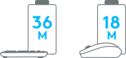 36 個月鍵盤與 18 個月滑鼠電池壽命