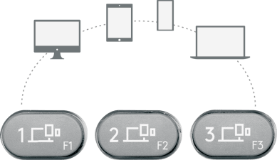 Easy switch between Apple devices