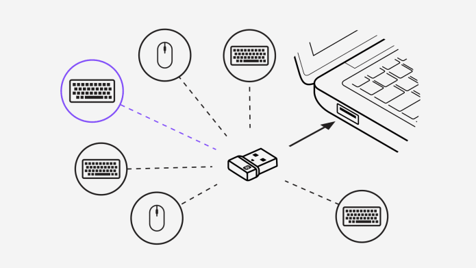 6台のデバイスをペアリングするUnifyingレシーバーの図