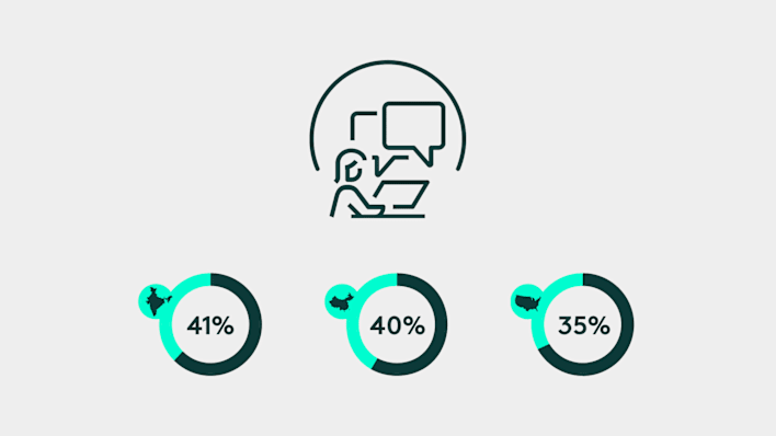 icon with a person talking and 3 icons showing precentage